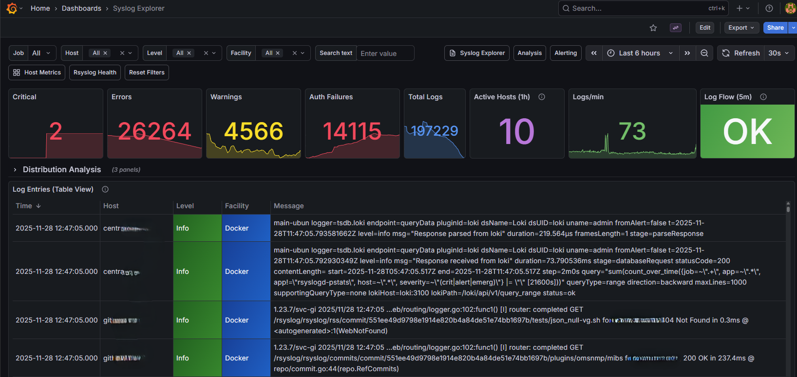 Syslog Explorer Dashboard